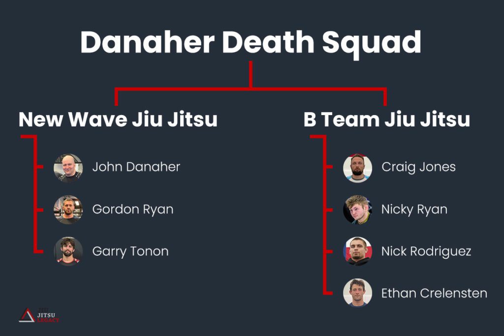 New Team, Familiar Faces: Who is a part of B Team Jiu Jitsu? 1 New Team, Familiar Faces: Who is a part of B Team Jiu Jitsu? b team jiu jitsu
