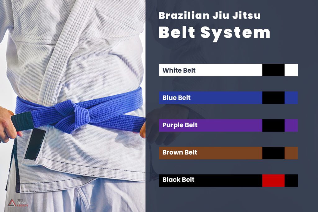 How Long Does It Take To Get A Blue Belt In BJJ