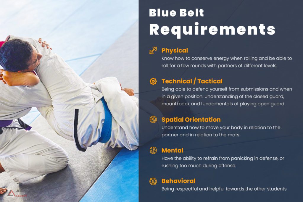How Long Does It Take To Get A Blue Belt In BJJ