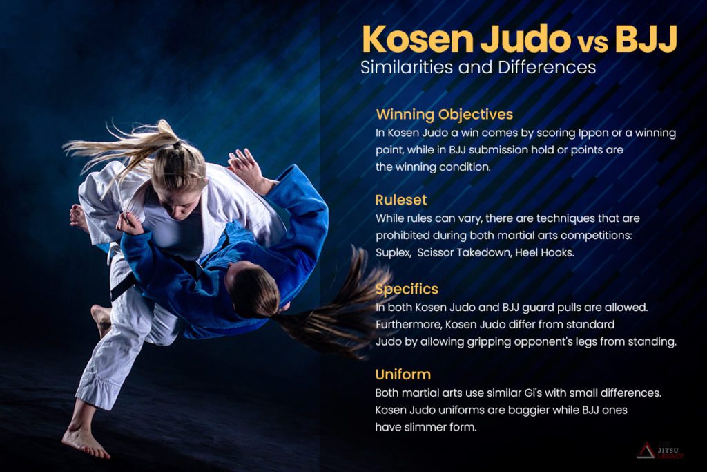 Kosen Judo vs BJJ - Similarities and Differences