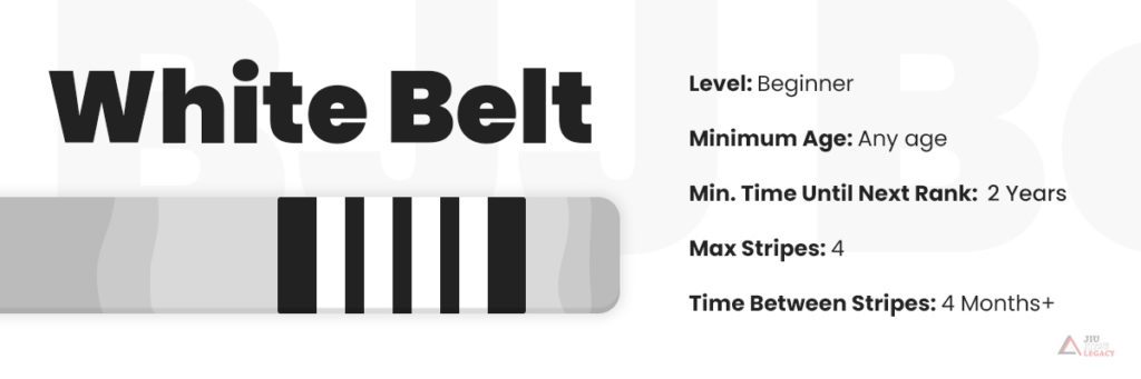 White Belt BJJ Belts Ranking System