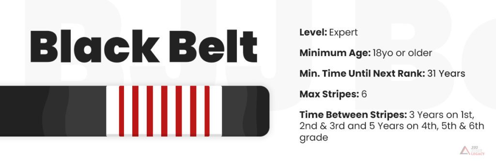 Black Belt BJJ Belts Ranking System