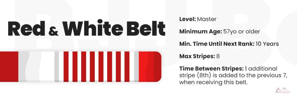 Red and White Belt BJJ Belts Ranking System