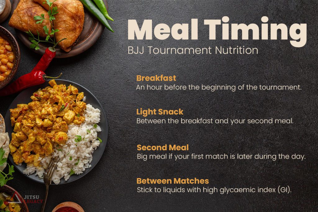 BJJ Tournament Meal Timing