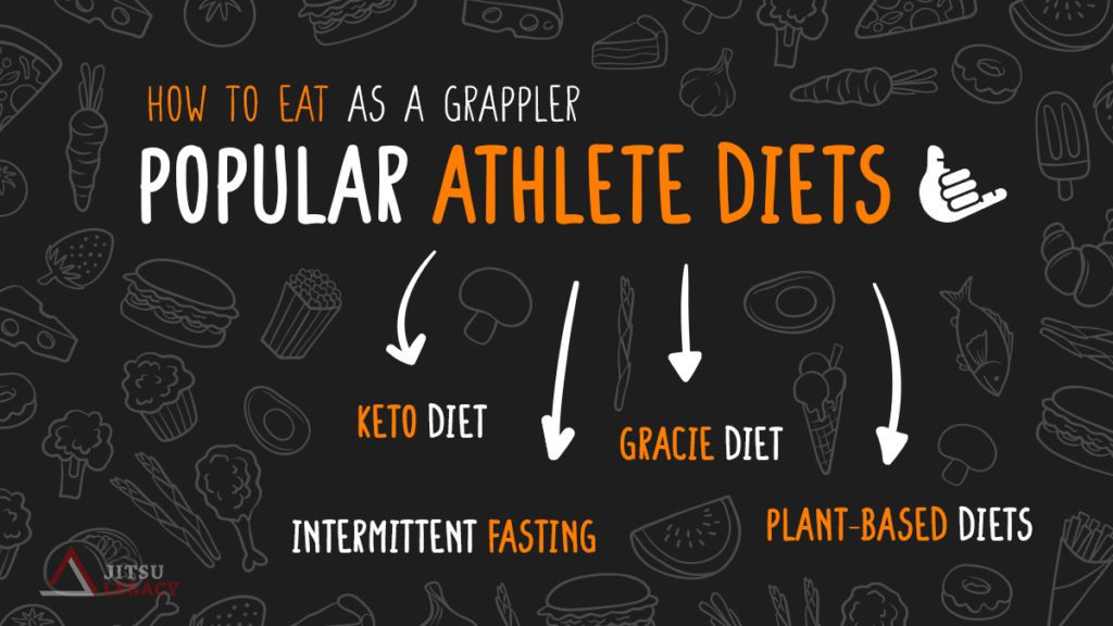 Popular Athlete Diets