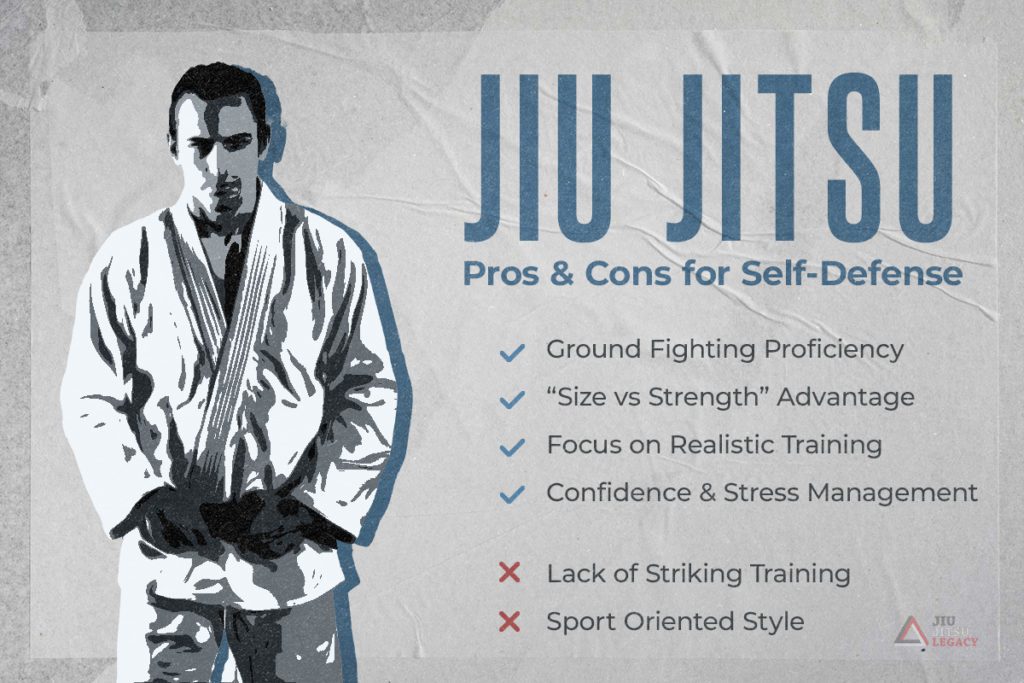 Jiu Jitsu for Self-Defense