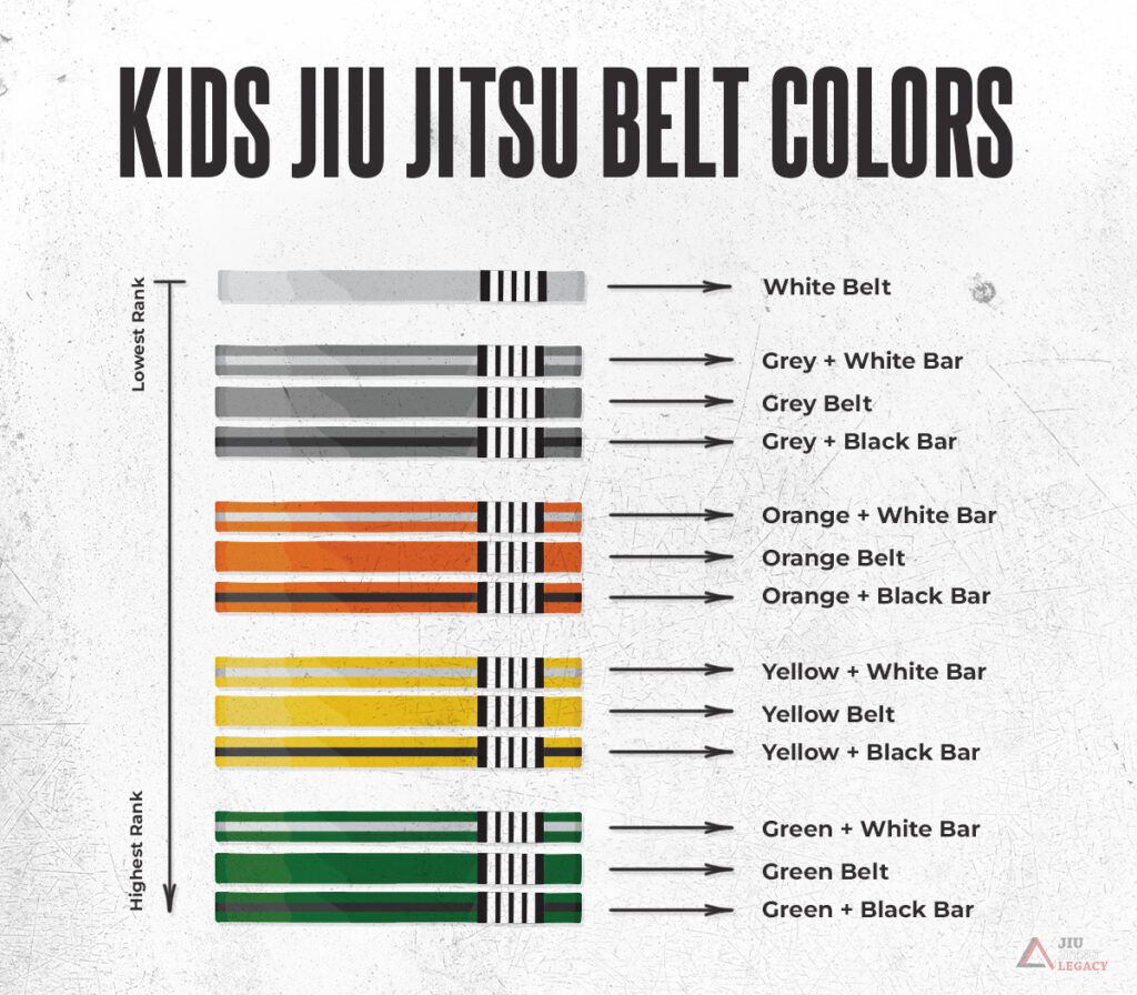 All Kids BJJ Belts
