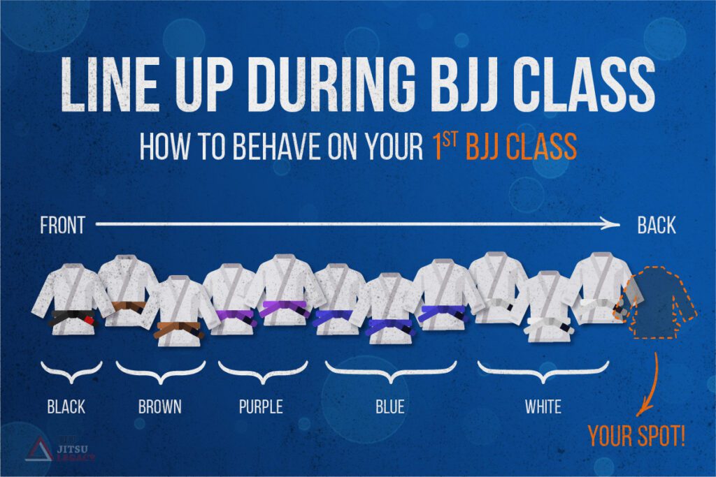 BJJ Class Line Up